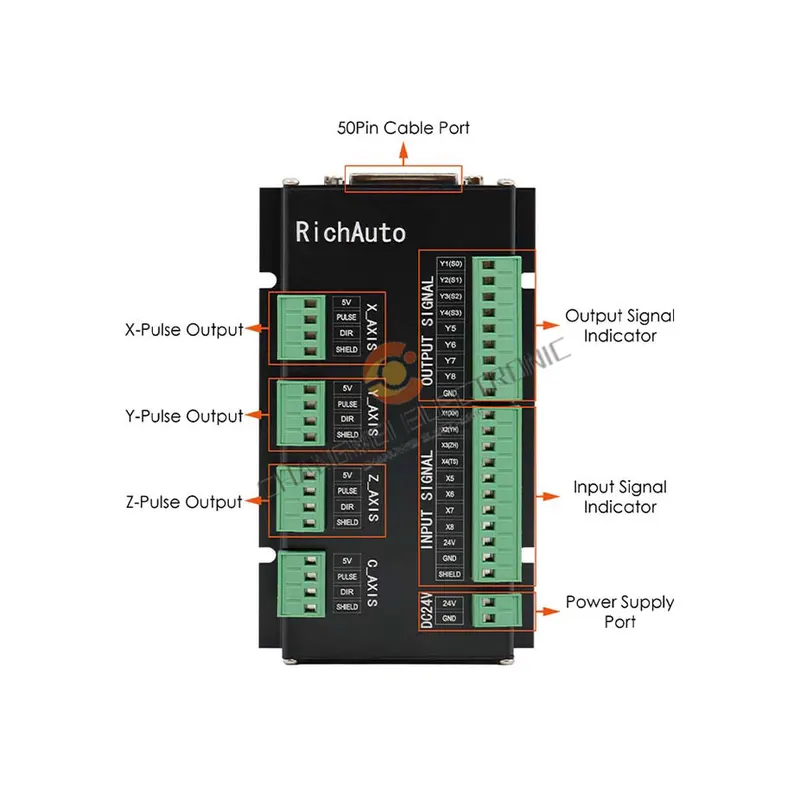 RichAuto DSP A11 A18 Connect B - огляд і ціна Richauto A11 Dsp Controller 3 Axis
