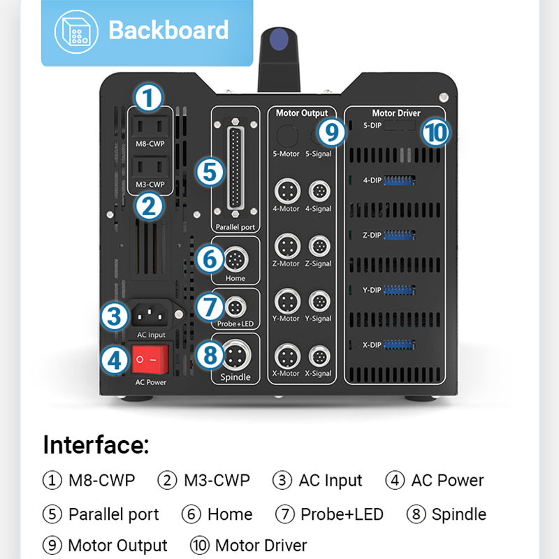 BulkMan3D DDCS V4.1 4-Axis CNC - огляд і ціна Ddcs V4.1 4 Axis Cnc Offline Controller