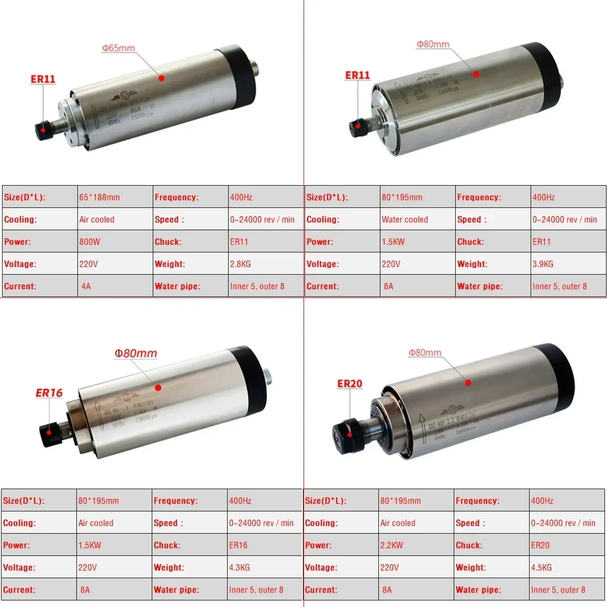 CNC Air Cooled 800W 1500W 2200 - огляд і ціна Er20 Collet Chuck Spindle Motor 220V