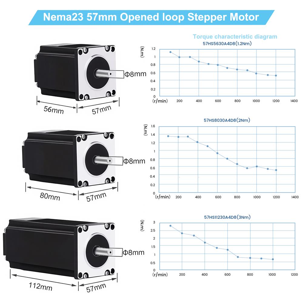 Planetary Reducer 57/86mm Step - огляд і ціна Planetary Gearbox Reducer Nema 23 34