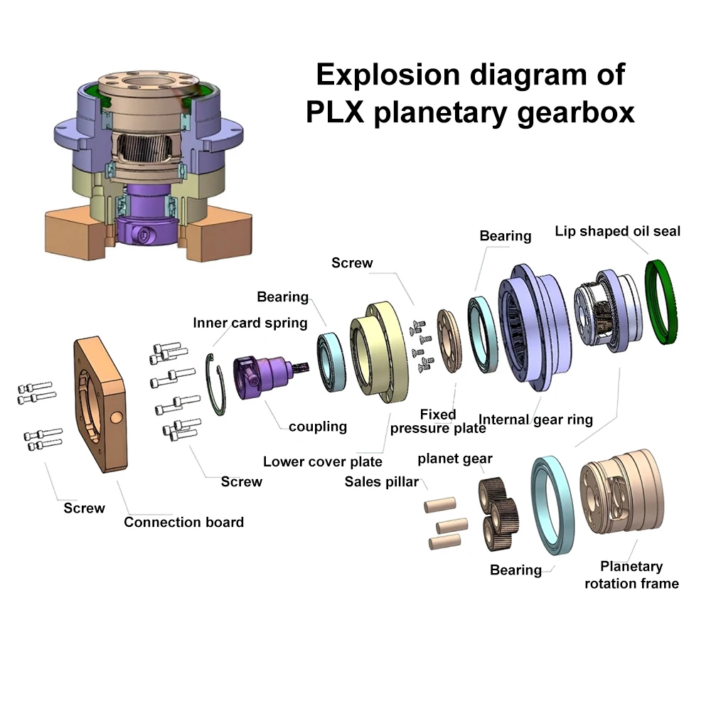Circular Flange Helical Gear P - огляд і ціна Planetary Gearbox Reducer Nema 23 34