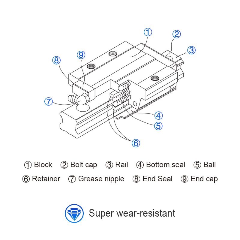 CNC router linear guide set ba - огляд і ціна Hgr20 Linear Guide Rail Ballscrew Set