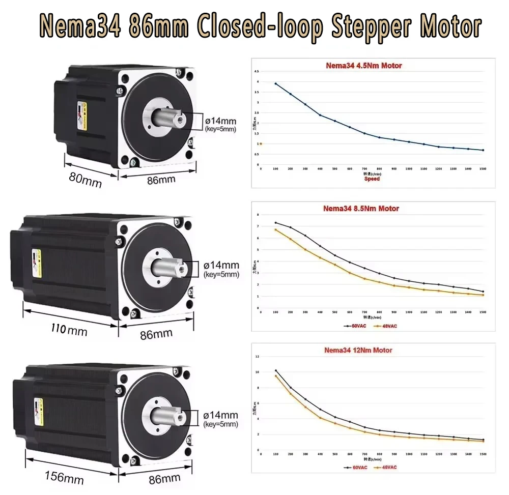 Nema34 86mm Closed Loop Steppe - огляд і ціна Hybrid Servo Driver Nema 34 8.5Nm