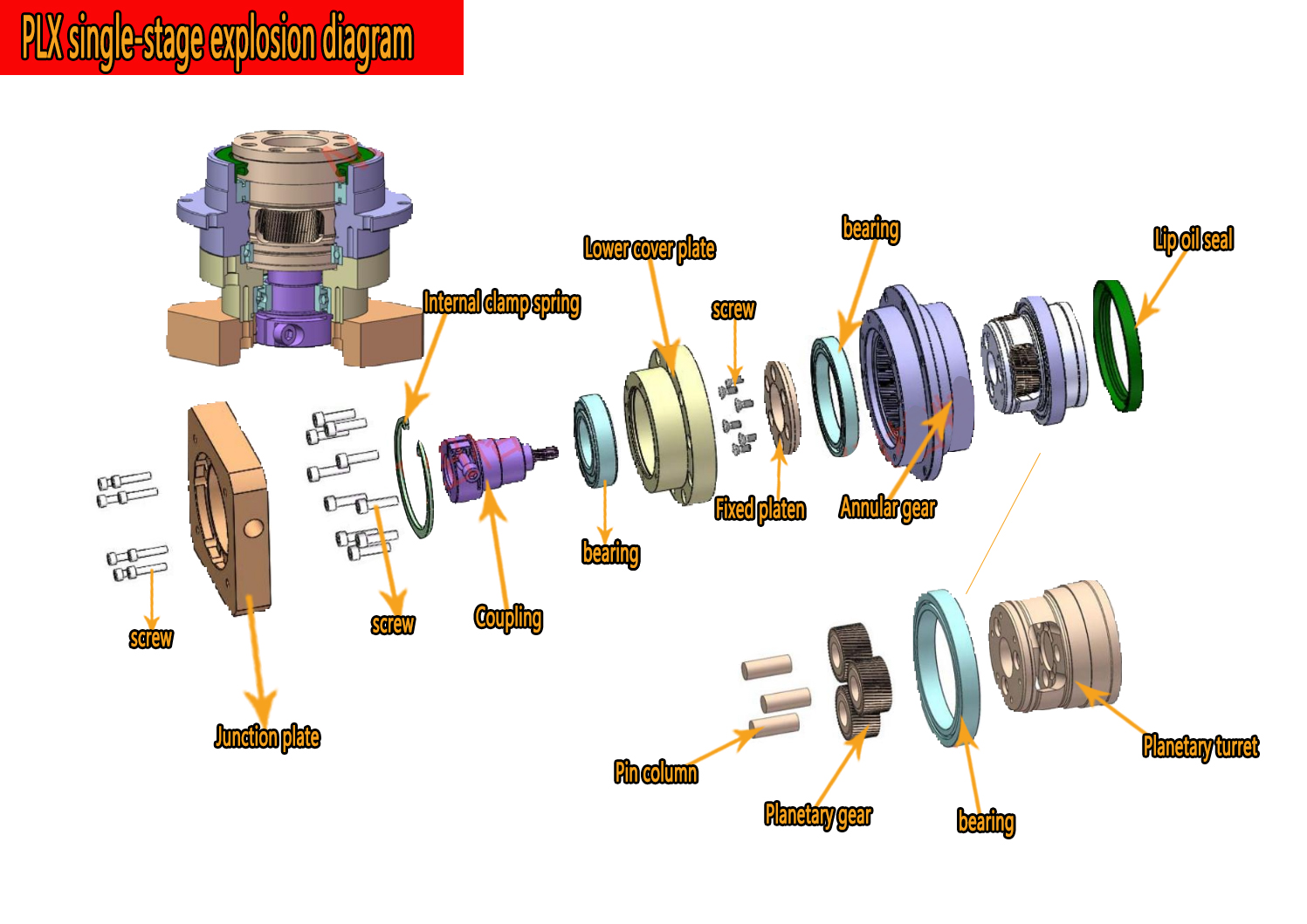 High Precision Helical Gear Re - огляд і ціна Planetary Gearbox Reducer Nema 23 34