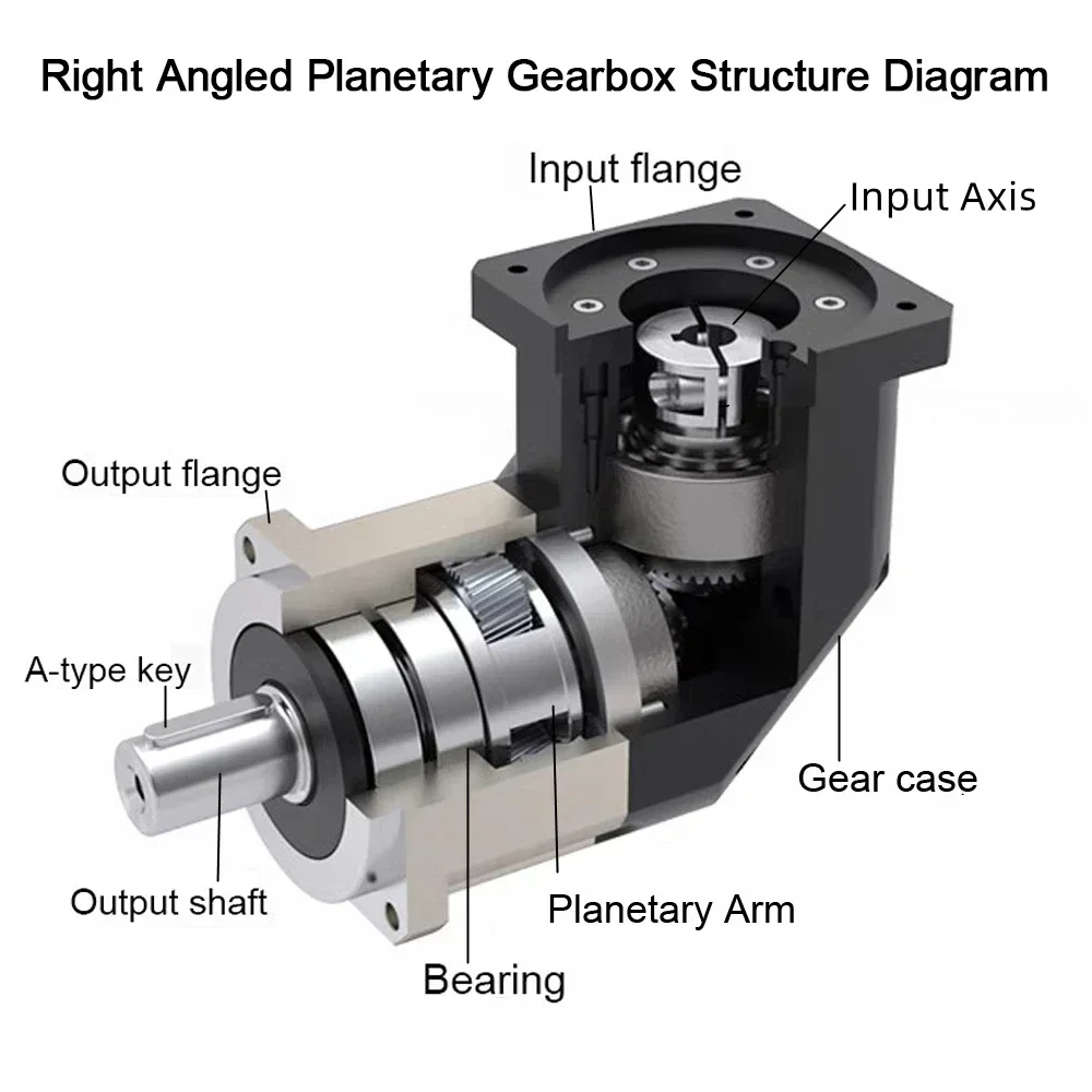 90 Degree Reducer Helical Gear - огляд і ціна Planetary Gearbox Reducer Nema 23 34