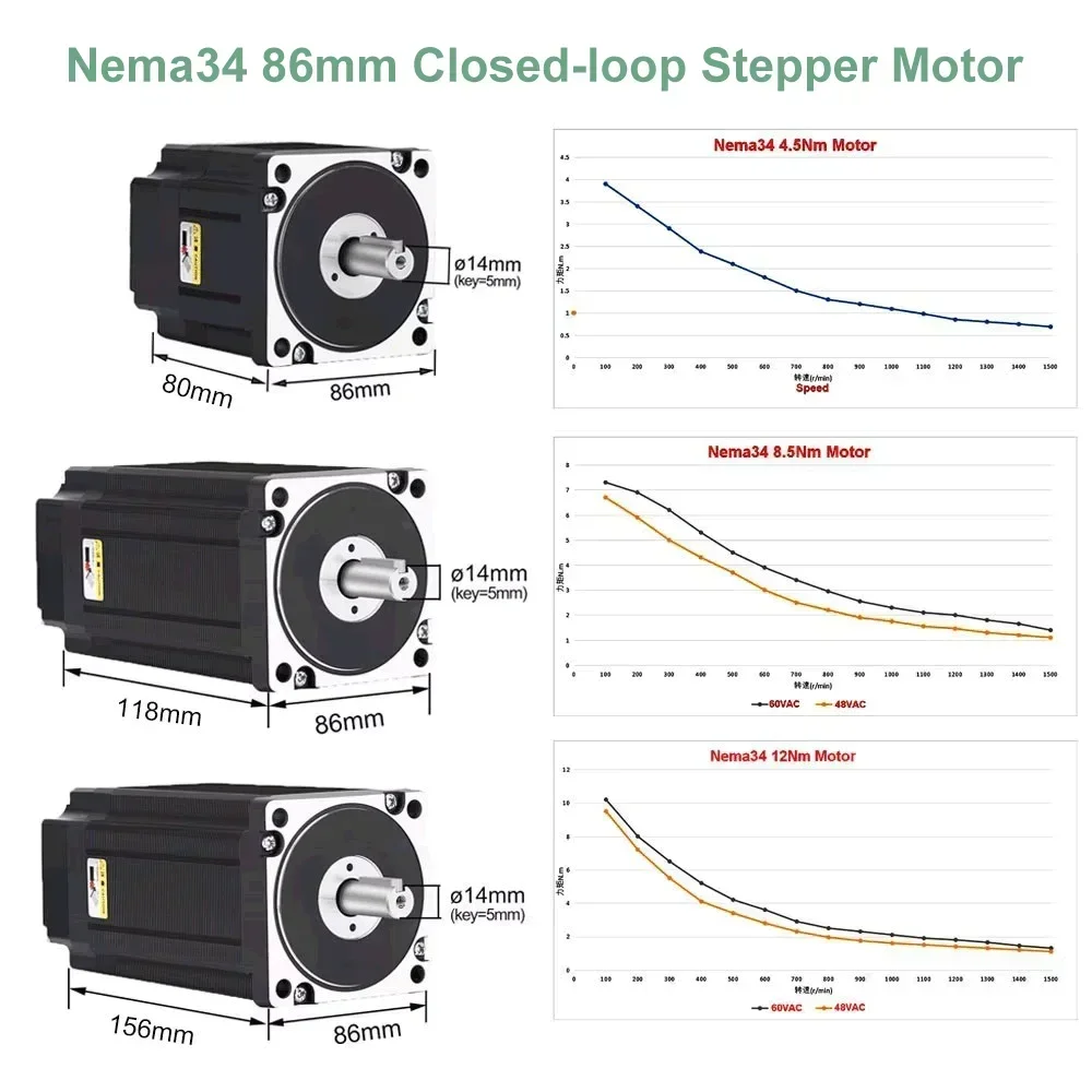 Closed Loop Stepper Motor Driv - огляд і ціна Hybrid Servo Driver Nema 34 8.5Nm
