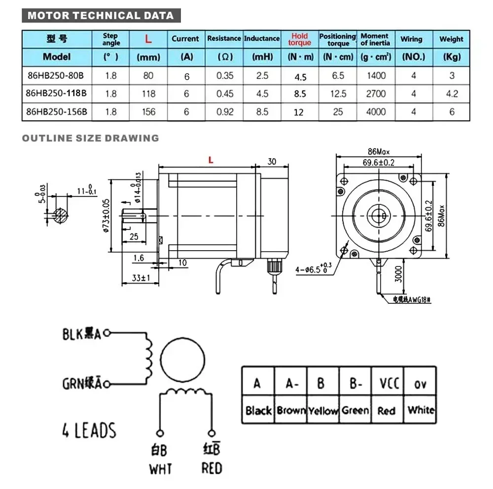 Closed Loop Stepper Motor Driv - огляд і ціна Hybrid Servo Driver Nema 34 8.5Nm